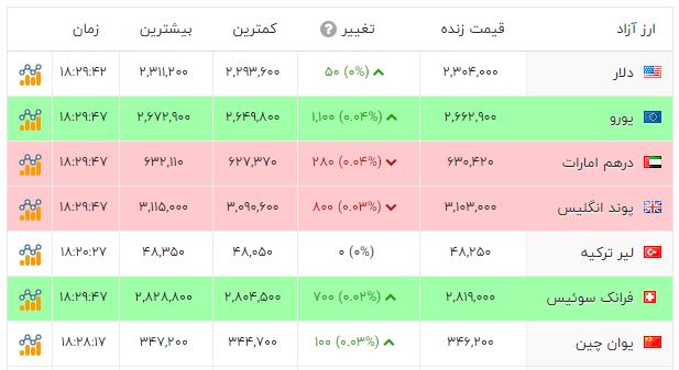 پیام خراسان