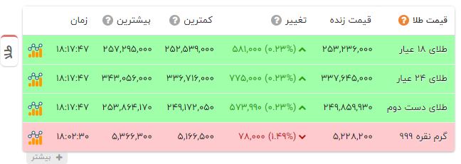پیام خراسان