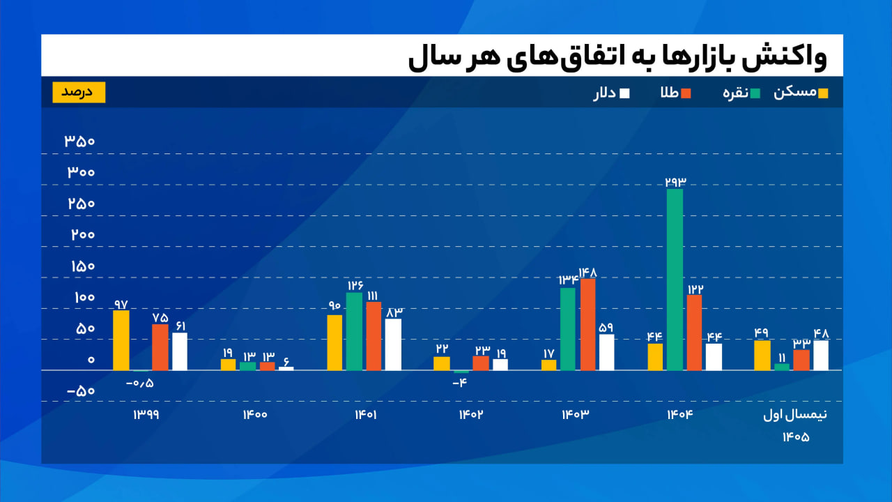 پیام خراسان