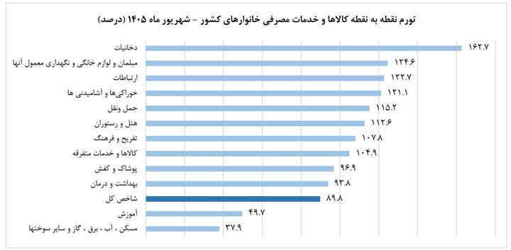 پیام خراسان