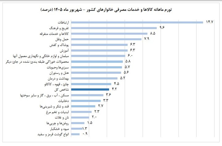 پیام خراسان