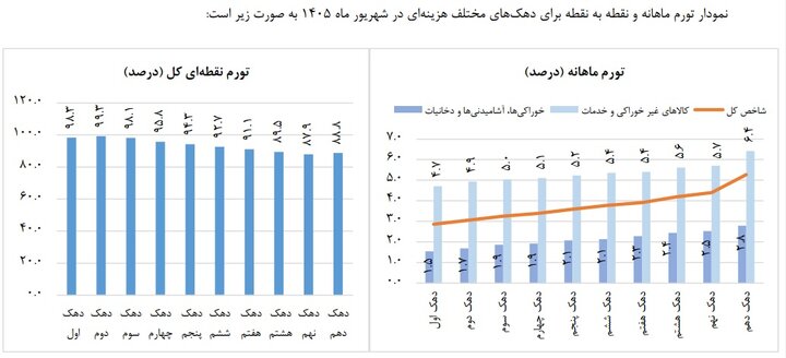 پیام خراسان