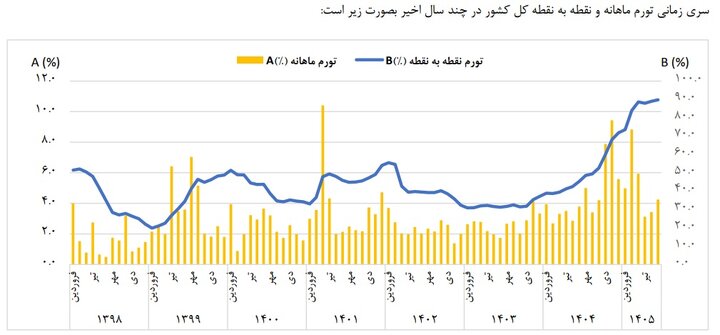 پیام خراسان