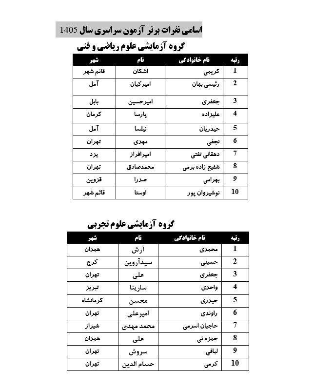 پیام خراسان