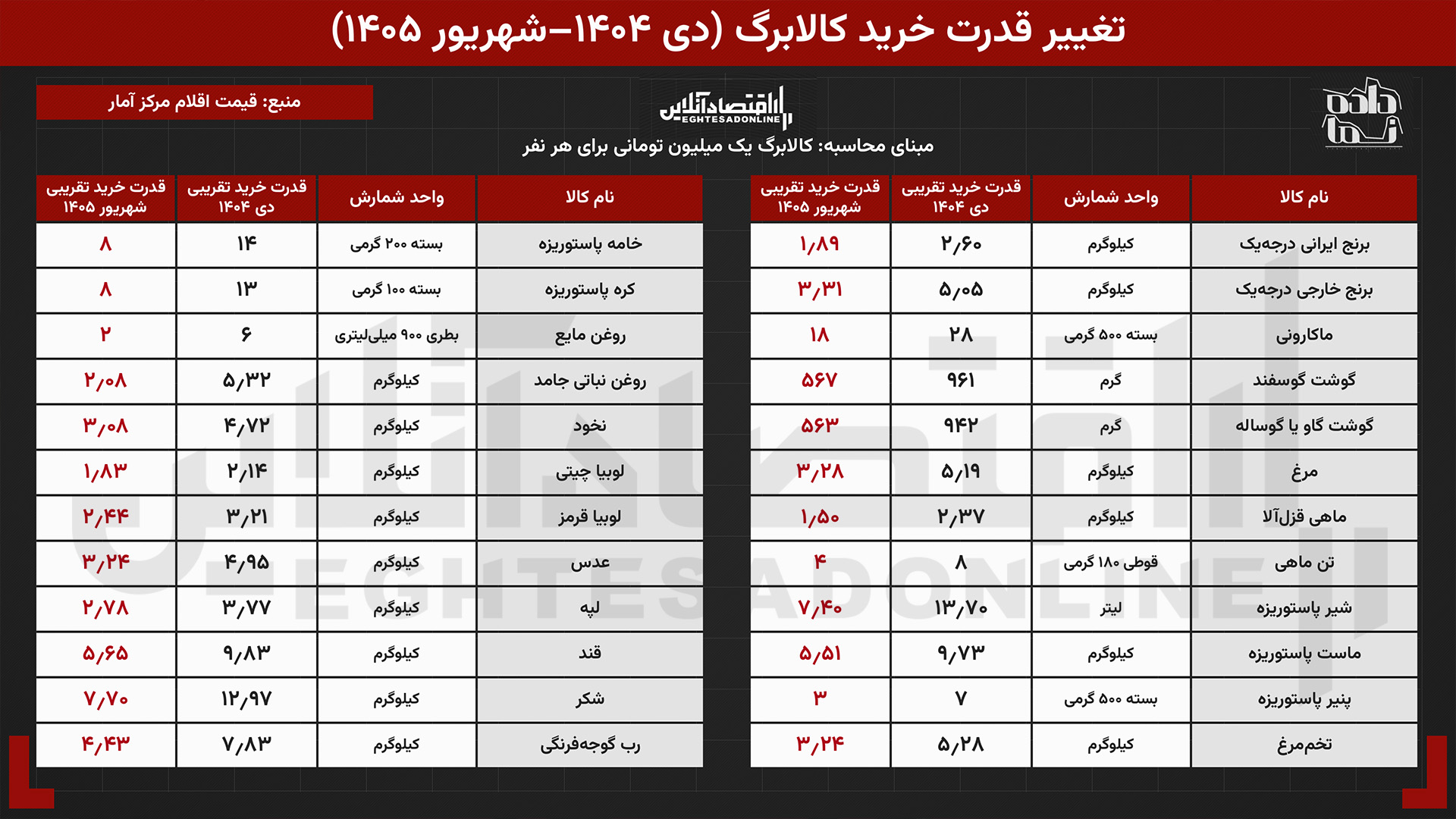 پیام خراسان