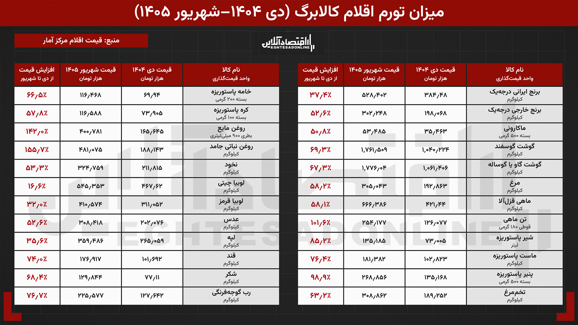 پیام خراسان