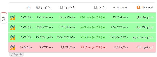 پیام خراسان