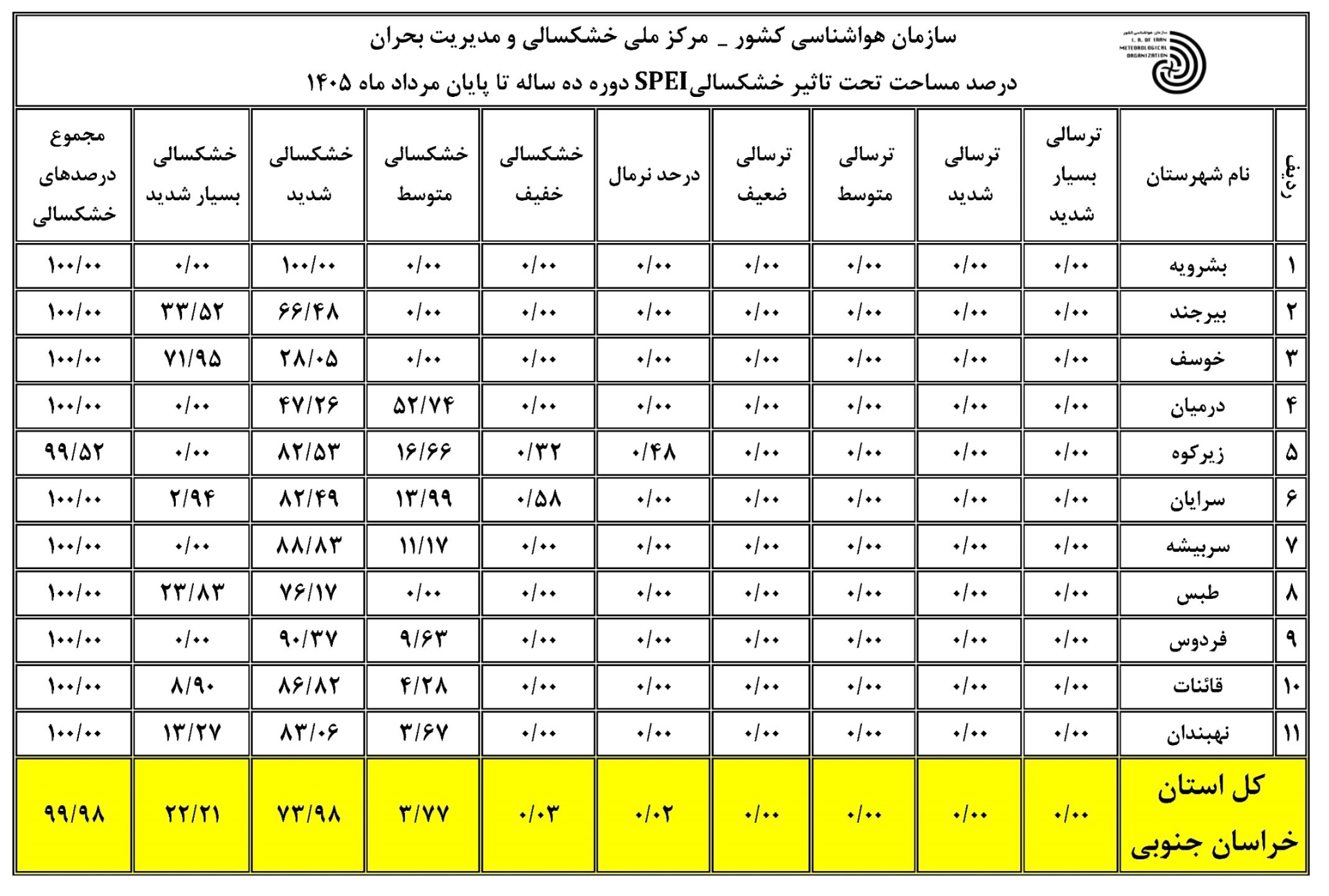 پیام خراسان