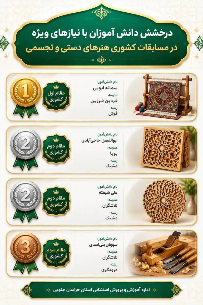 درخشش دانش‌آموزان با نیاز‌های ویژه خراسان جنوبی در مسابقات هنر‌های دستی و تجسمی