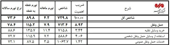 پیام خراسان