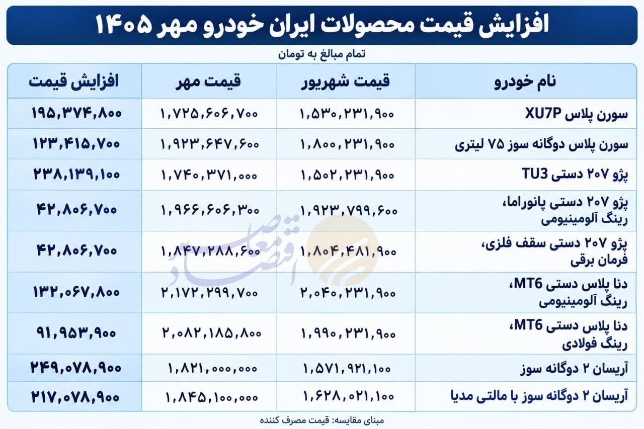 پیام خراسان