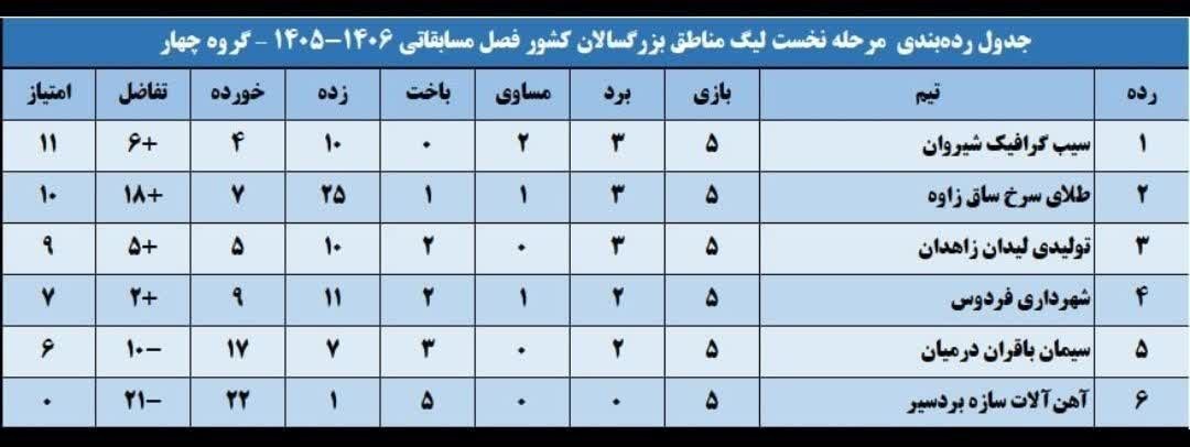 پیام خراسان