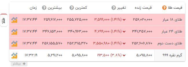 پیام خراسان