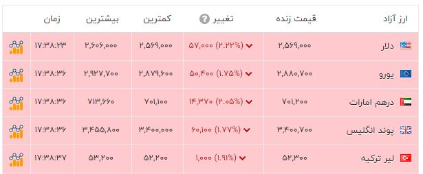 پیام خراسان