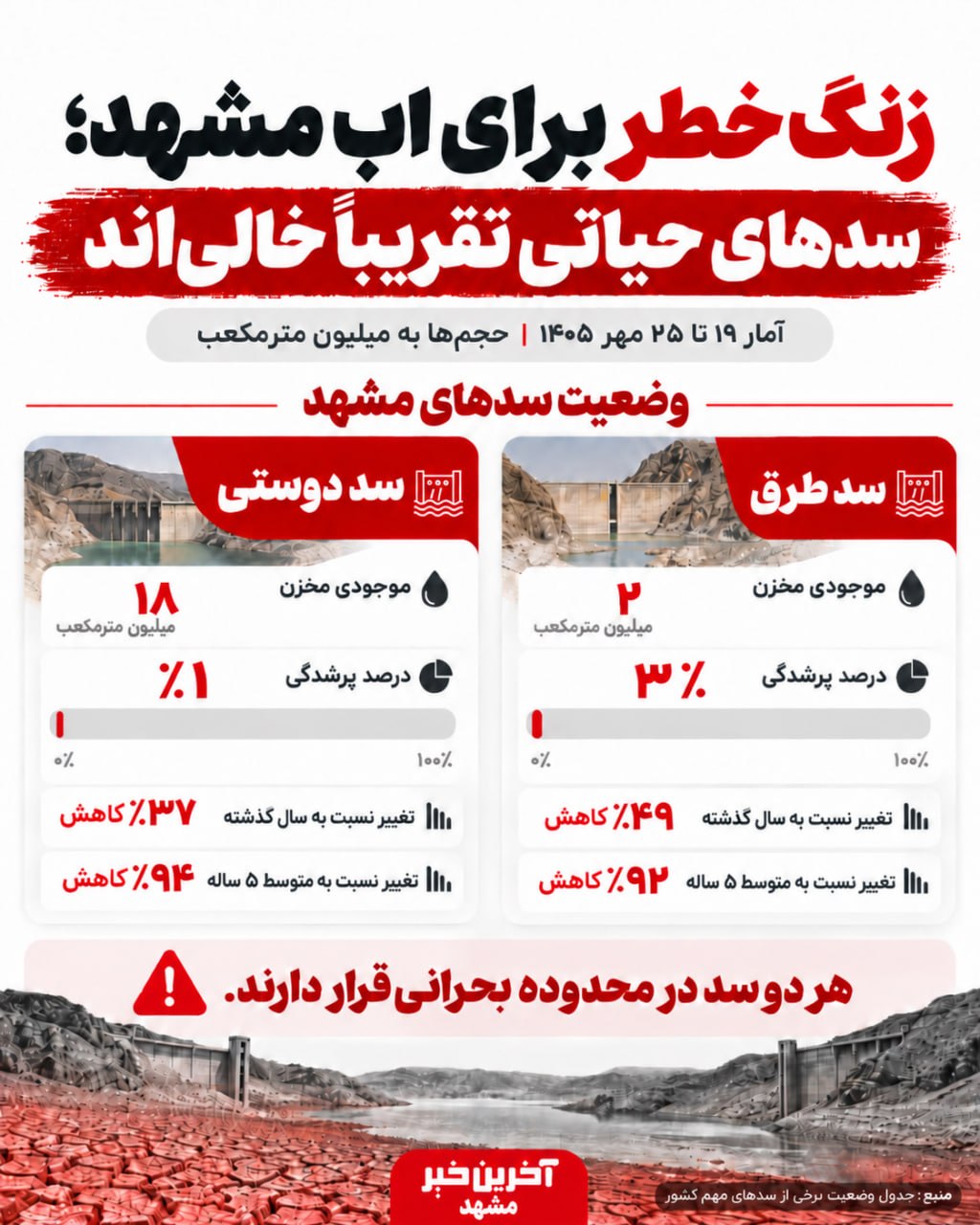 پیام خراسان