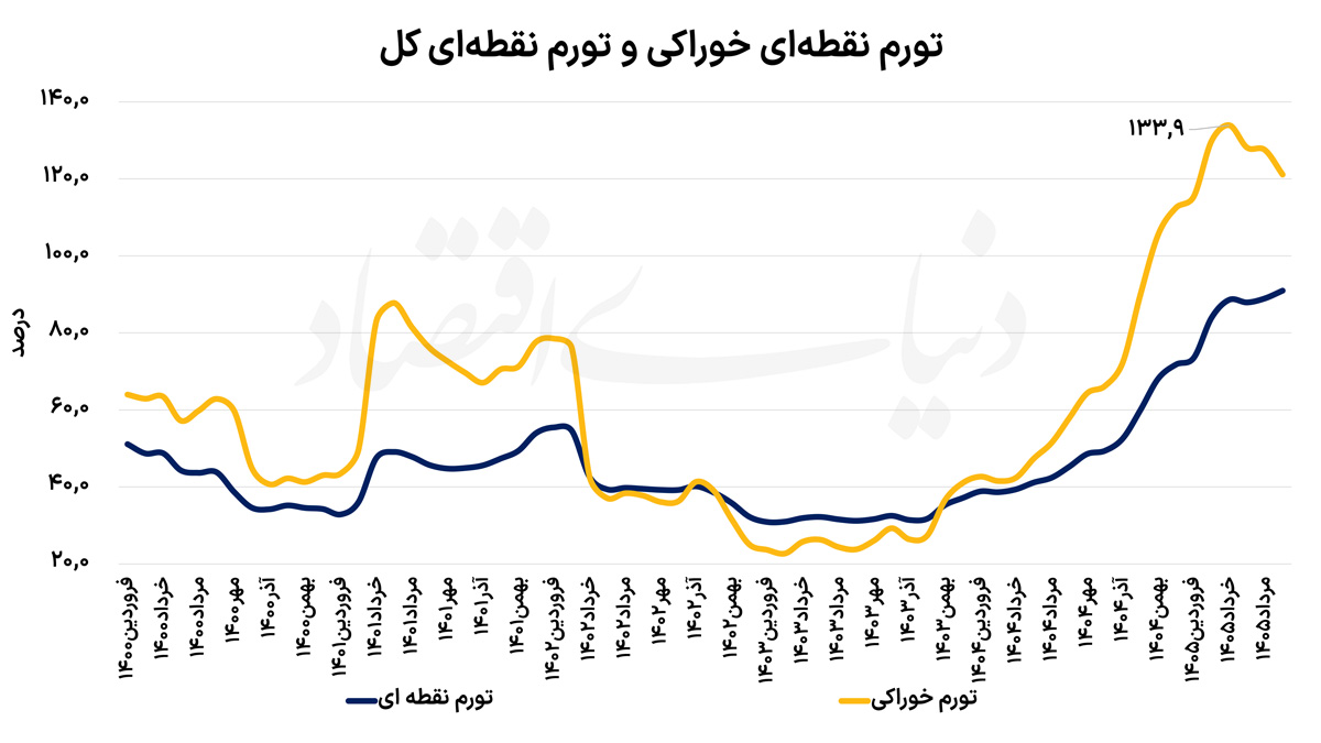 پیام خراسان