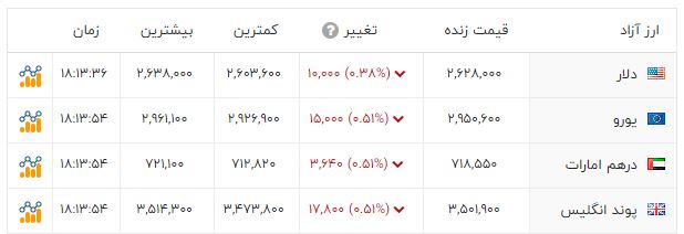 پیام خراسان