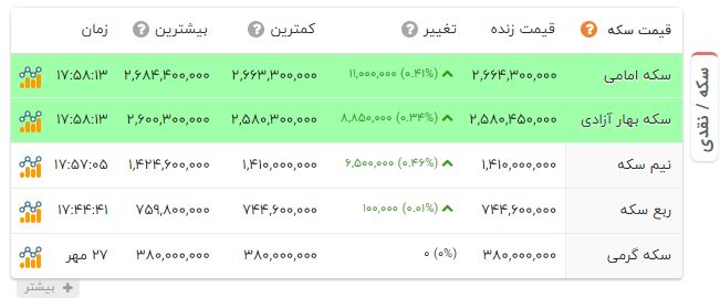 اتحادیه مرغداران: قیمت مرغ هنوز به قیمت واقعی خود نرسیده است!