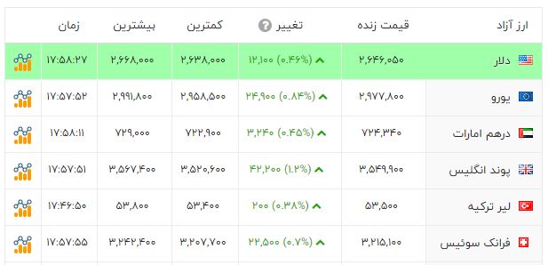 پیام خراسان