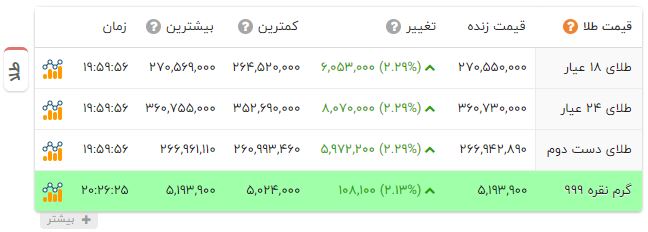 پیام خراسان