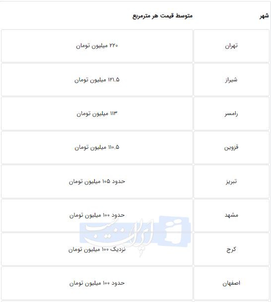 پیام خراسان