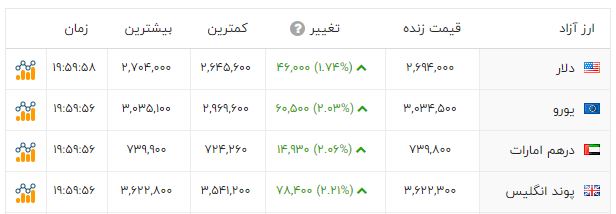 پیام خراسان
