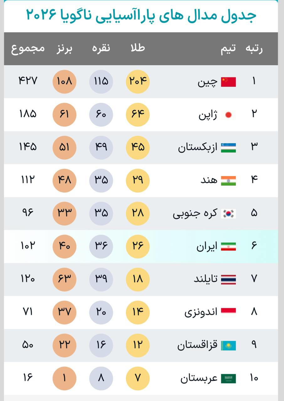 پیام خراسان