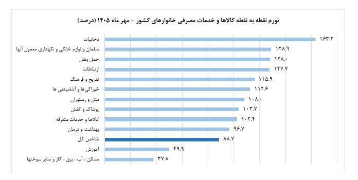 پیام خراسان