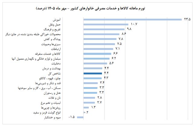 پیام خراسان