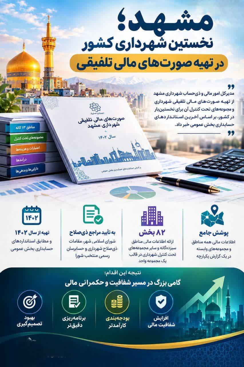 برای نخستین بار در کشور،  تهیه صورتهای مالی تلفیقی در شهرداری مشهد