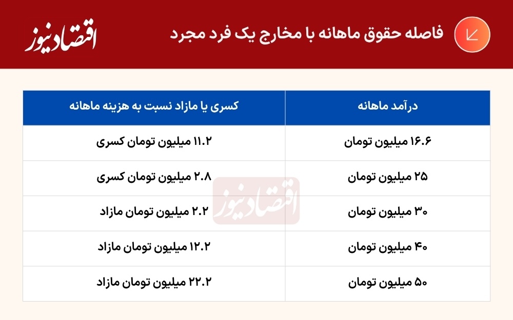 پیام خراسان